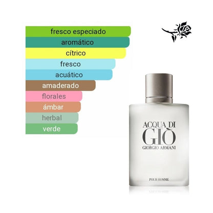 AQUA DI GIO